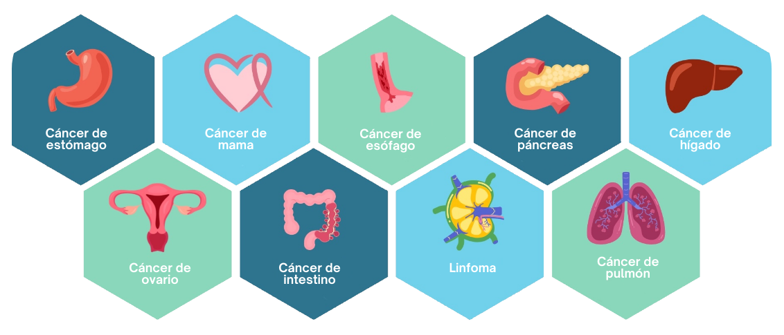 9 tipos de cáncer