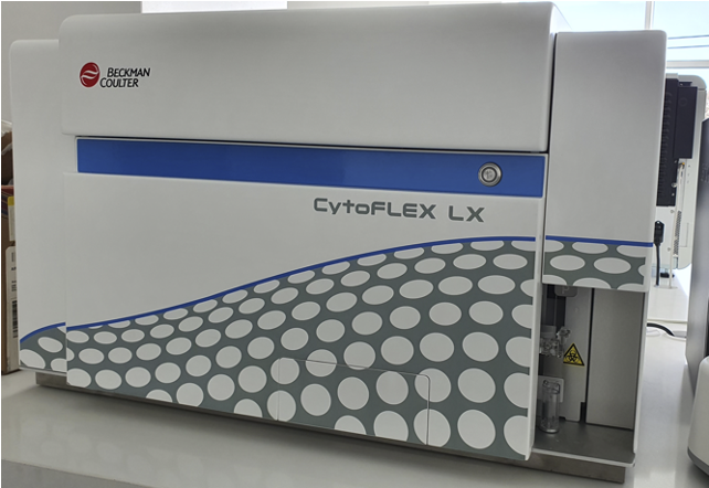 Cytoflex